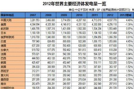 世界水电资源排名