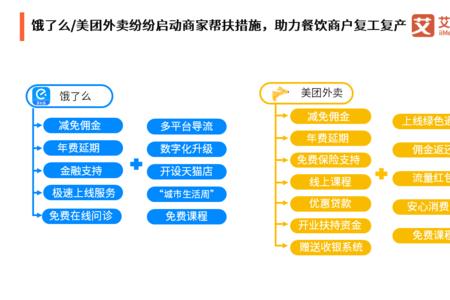 外卖快餐成本计算公式