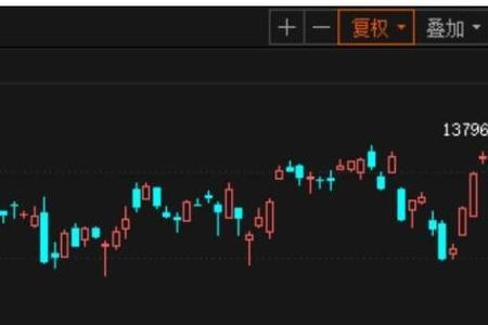 股指和大盘的区别