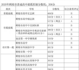 鹤壁市高中一本升学率