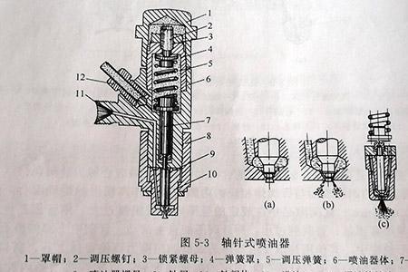 针阀式喷油嘴优点