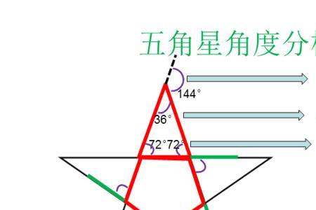 两个角挨着叫什么角