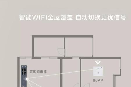 70平需要全屋wifi吗