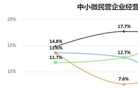 民营企业包括哪些行业