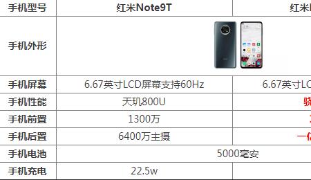 红米note9pro质保多久