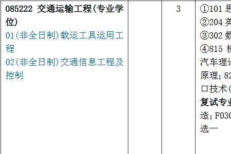 长沙理工大学专业目录