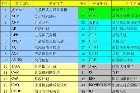 汽车wtc是什么意思