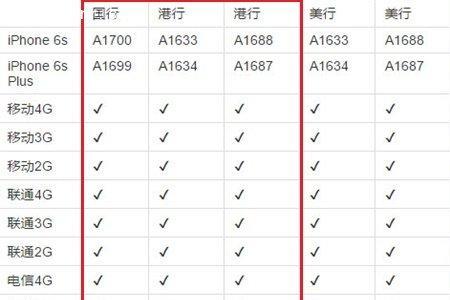 平板港版和国行有什么区别