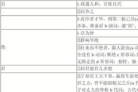 文言文哪些词具有是的意思