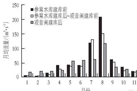 水文状况是什么意思