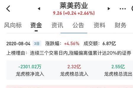 怎么看中信证券多空单