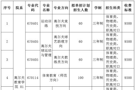 湖南五年大专怎么参加单招