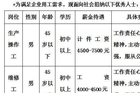 东平长宇新材料怎么样