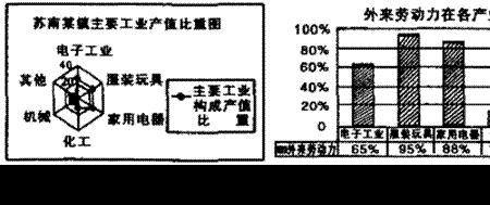 工业产值和用电量怎么算