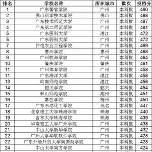 文科考376分上什么大专