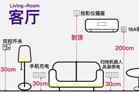 风机房插座安装高度