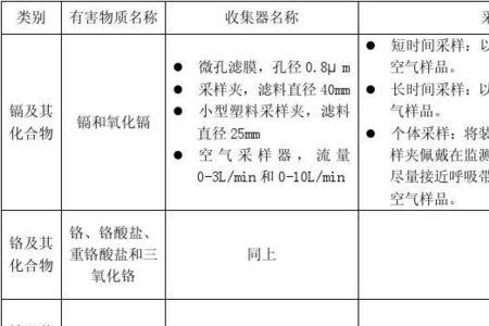 检测手段和检测方法的区分