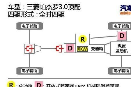 四驱车能在行驶中换到两驱吗