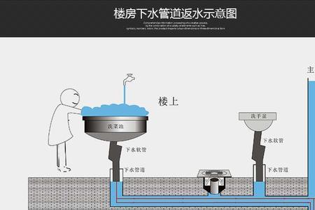 下水道止逆阀好用吗