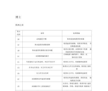 赛威达壁挂炉故障代码