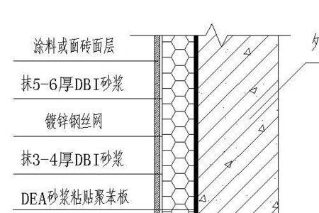 高层建筑外墙保温最新规定