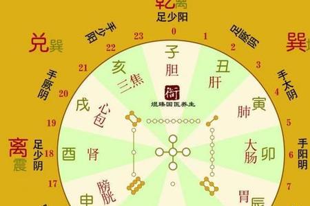 16点40分什么时辰