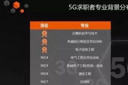 数学与计算科学专业就业方向