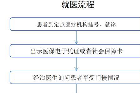 广西跨市就医需要备案吗