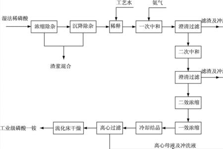 磷酸一铵喷施方法