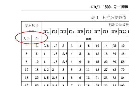 德盾朗格的标准尺寸是多少