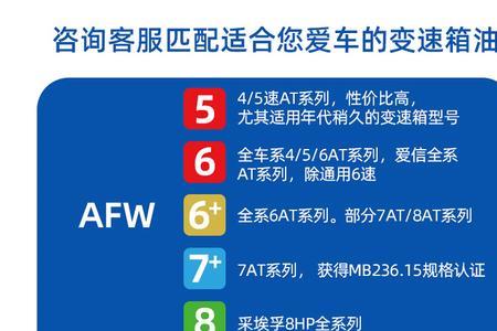 爱信afw6适用车型