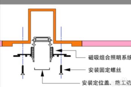 轨道灯地线接哪里