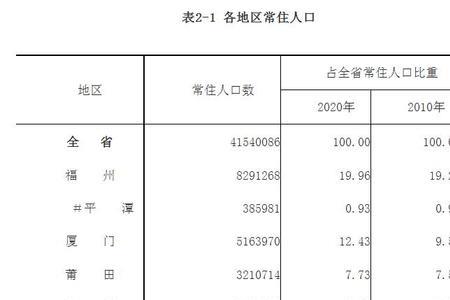 太原市人口2022总人数是多少