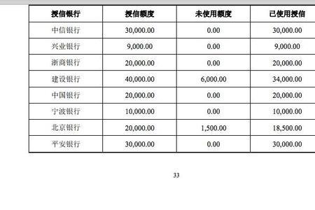 一个公司的银行授信额度怎么查