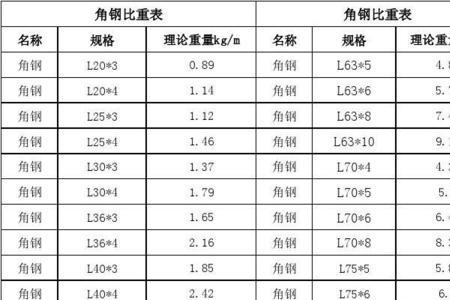 90角钢规格重量表