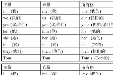 find后面加主格还是宾格