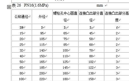 dn80法兰尺寸规格表