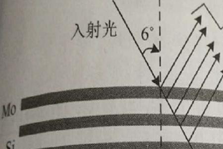 反射镜怎样才不会有雨滴