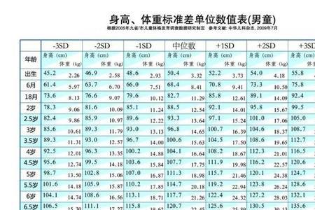 4岁男孩身高标准表