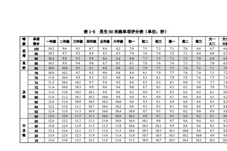 体测成绩怎么查四川