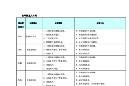 默纳克101什么故障