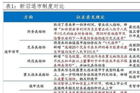 退市对国家意味什么