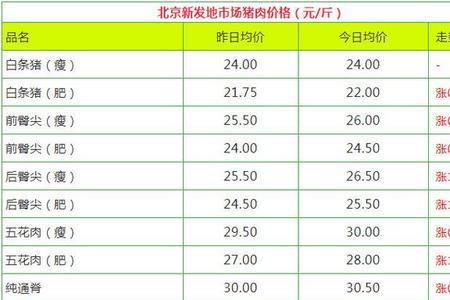 菜园坝牛肉批发市场几点开