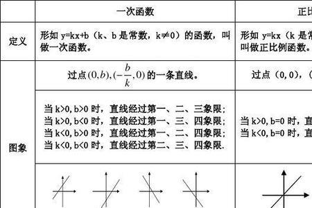 初中一次函数需要函数尺吗