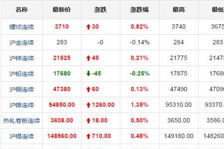 1100美元/盎司等于多少一克黄金