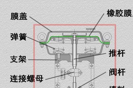 气动蝶阀工作原理是什么