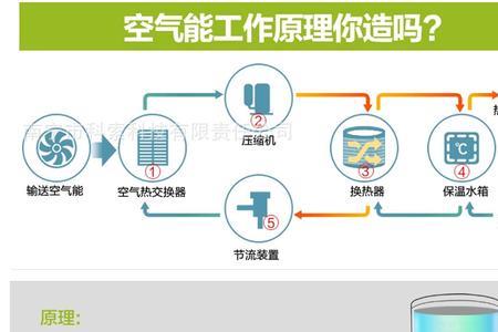 ama空气能热水器e3故障怎么消除