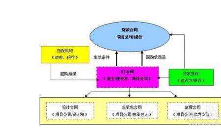 bt反差是什么意思