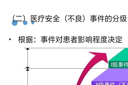 安全事故体系由哪4类事故组成