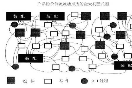 示图什么意思